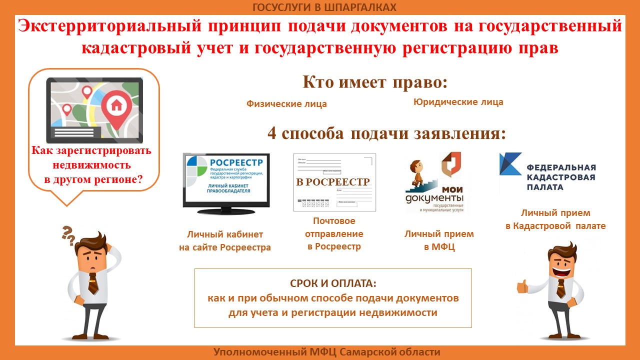 мфц выдача документов. мфц другой регион. оформление мфц. услуги мфц. мфц другой регион.