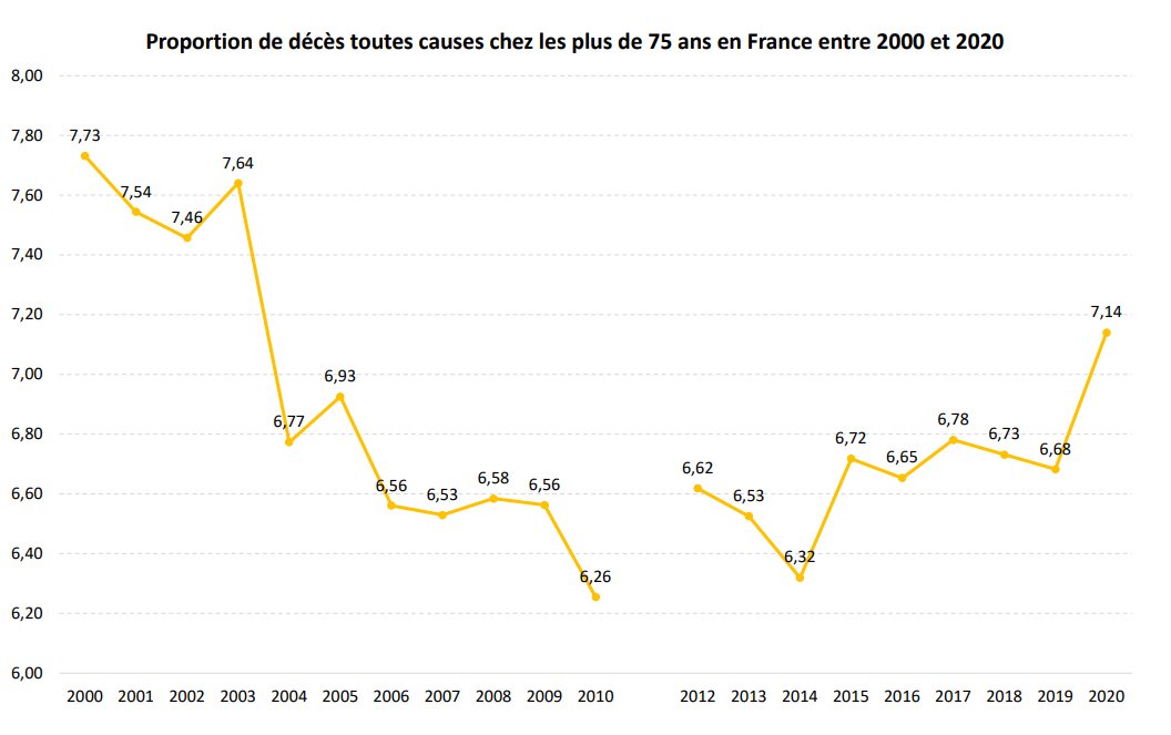 Didier Raoult tweet media
