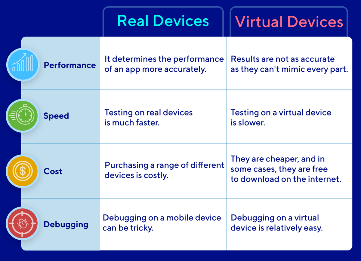 KatalonPlatform's tweet image. A little weekend competition: comment your favorite for mobile testing - is it #RealDevices or #VirtualDevices? 

Learn all about these devices, when to use, how to use, and best practices with Katalon blog: 👉ow.ly/Jsg150Du4hr

#mobiletesting #testautomation #mobileapp