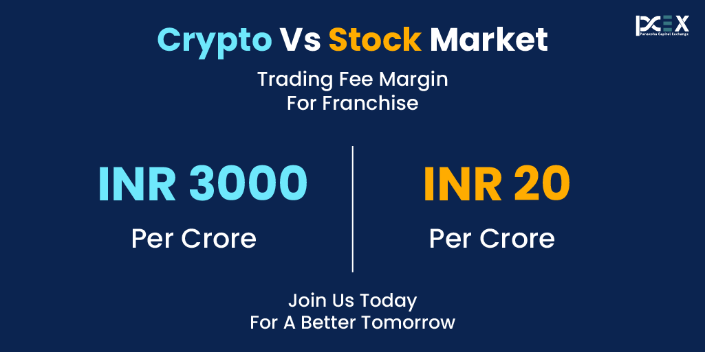 PCEX_IO's tweet photo. Think before starting your own broking business!

To know more contact us.

Visit us at https://t.co/8l7Eg5u1tv

#cryptobusiness #StockMarket #business #brokers #pcex https://t.co/5L1FOISS99