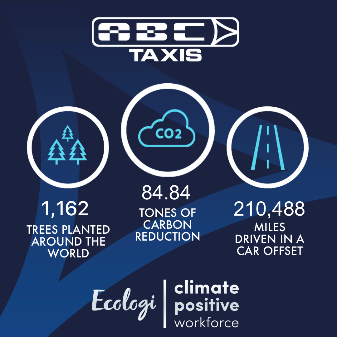 Abc_Taxis's tweet photo. Through a range of different initiatives, projects & climate solutions we are doing everything we can to deliver great customer service whilst also saving the planet.
Make your next journey an ABC journey & help us continue this vital work. #Ecologi #ABCTaxis #Sustainability https://t.co/WNzSvqeqNQ