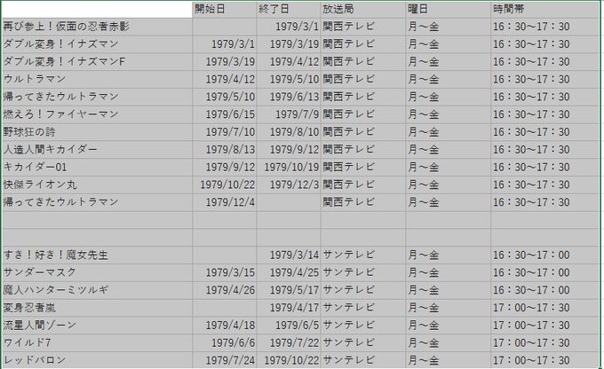 サンダーマスク の評価や評判 感想など みんなの反応を1日ごとにまとめて紹介 ついラン サンダーマスク の評価や評判 感想など みんなの反応を1日ごとにまとめて紹介 ついラン