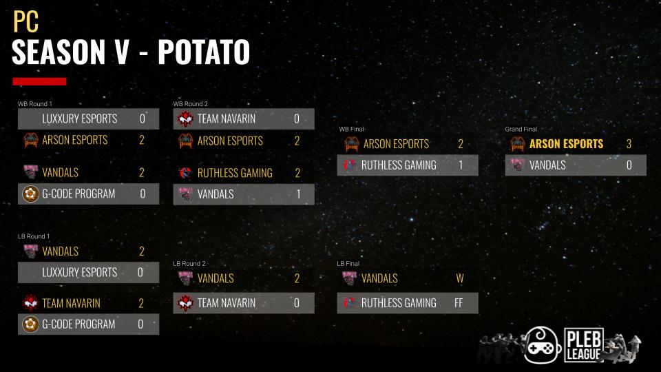 PlebLeague tweet media