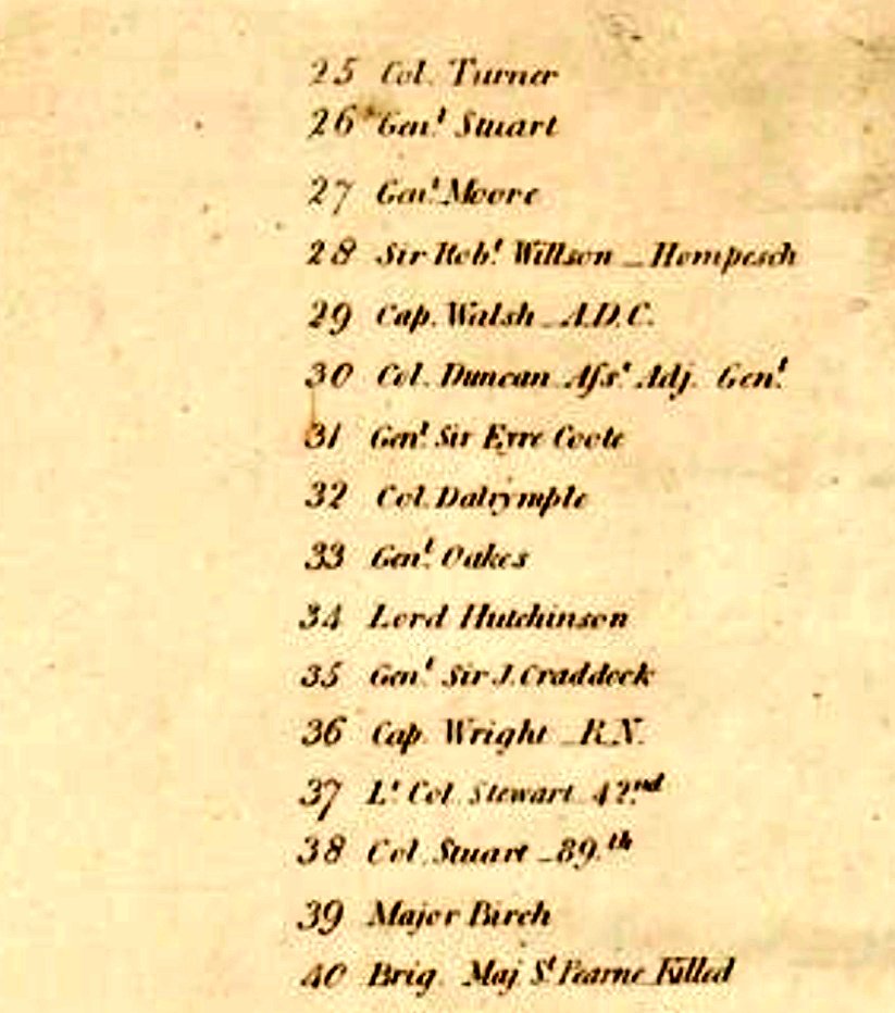 Thomas Walsh appears in a 'Descriptive Sketch of the Print of the Death of Gen: Sir Ralph Abercrombie', by John Peter Thompson, after Sir Robert Ker Porter. He's No. 29 below, peeking from behind Coote (No.31). All images: National Portrait Gallery  https://www.npg.org.uk/collections/search/portrait/mw66424/Descriptive-Sketch-of-the-Print-of-the-Death-of-Gen-Sir-Ralph-Abercrombie?LinkID=mp122549&role=sit&rNo=1
