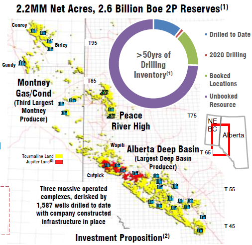 The bull case is simply  $TOU /  $CNQ and to a lesser extent the likes of  $CPG and  $VET - multi-area operators who have enough scale wherever they operate. TOU have 3 core plays CNQ has... whatever the fuck that is and it sure works for them.