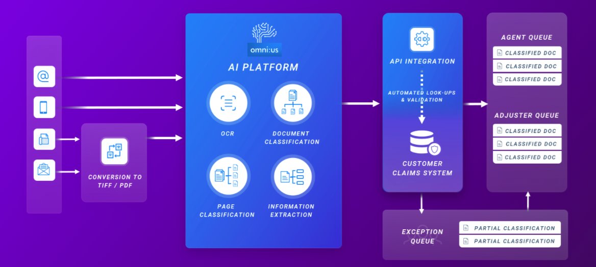 Robust #indexation is key to a fluid #claims process.

Learn more about the benefits:
omnius.com/claims/claims-…