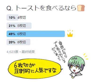 東西トーストの厚さ論争in本丸端午の節句はちまき、ひなまつりはチョコあられ入りのひなあられ、恵方巻きは食べ終わるまで一切会話を許さないガチ勢。愛おしい、愛おしすぎる、大阪育ちの一期一振。#突然大阪育ちが出る一期一振 