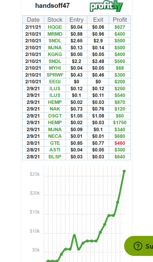 RandyFatheree's tweet photo. Last 20 trades, @TheStockSnipers, @StocksToTrade, @SteadyTrade https://t.co/3Yoe8OLCqb