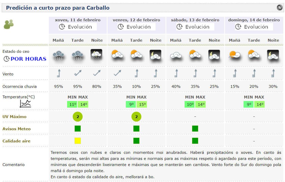 A nós tamén nos custa traballo crelo, pero MeteoGalicia anuncia nada máis e nada menos que 3️⃣ días seguidos sen choiva en Carballo, e aquí tedes a proba 📷