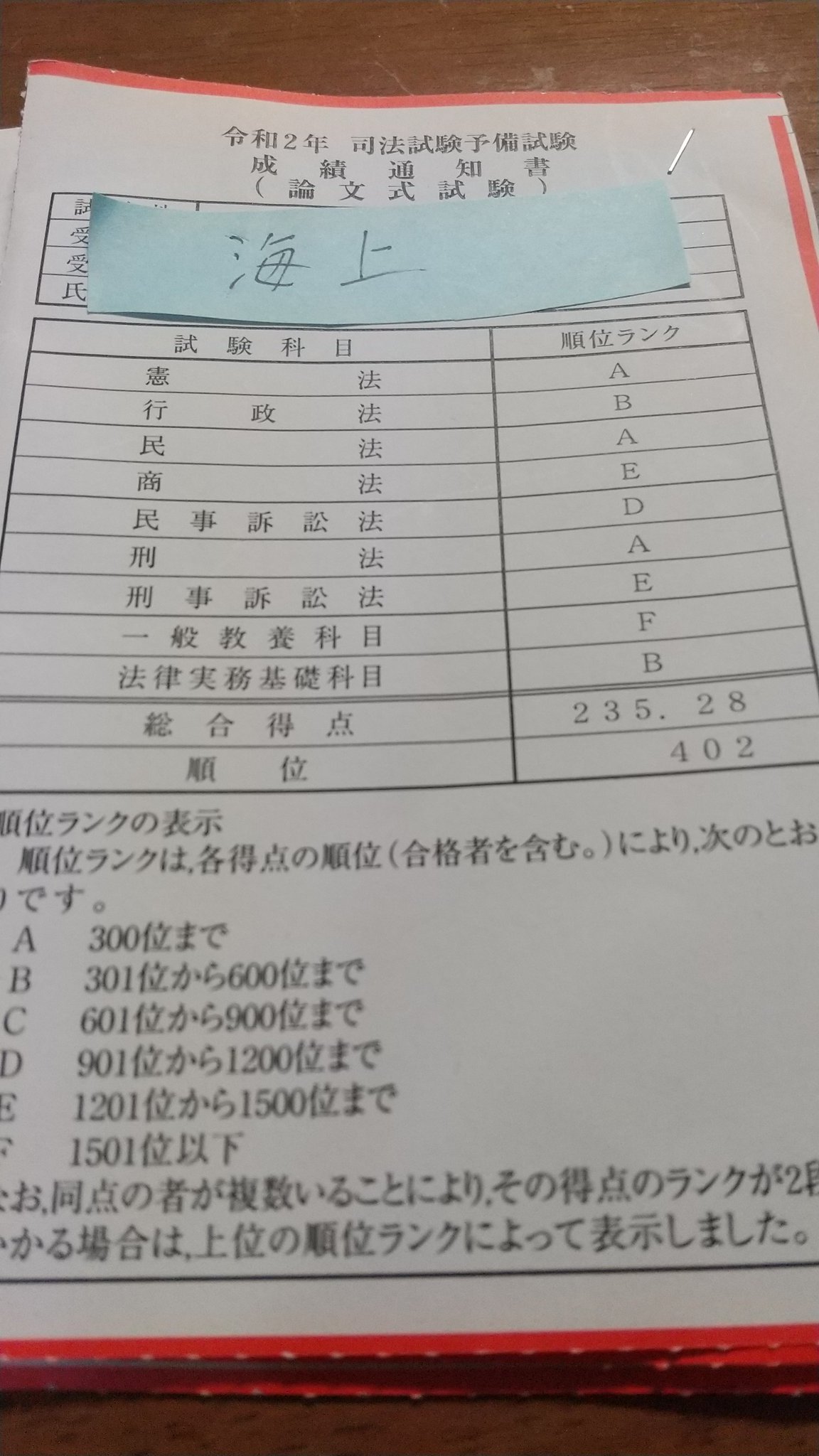 海上 On Twitter 予備試験 下位合格者の論文の勉強方法を時々書いてみるお 思い出すまま 実録 司法試験予備試験 下位合格 の実際の勉強方法 とりあえず重要問題習得講座の反復が合格の決定打ですた Https T Co 0f1l4fxggh Kaijyounoumuより Https T Co