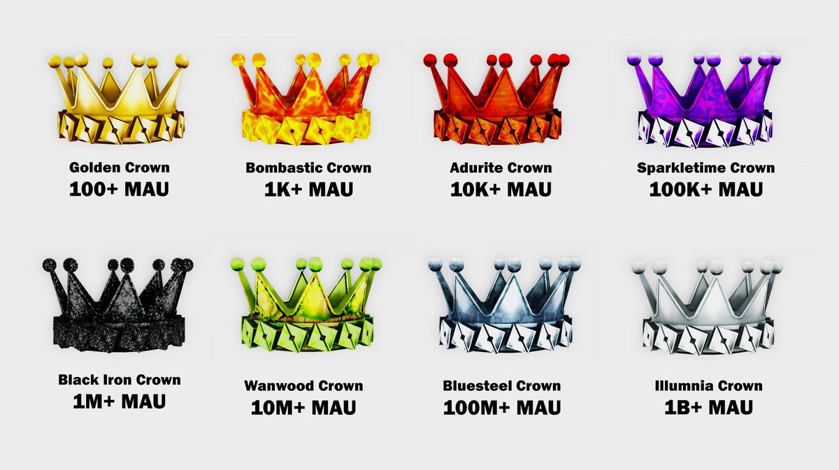 RobloxDevs6's tweet image. which crown will you get.