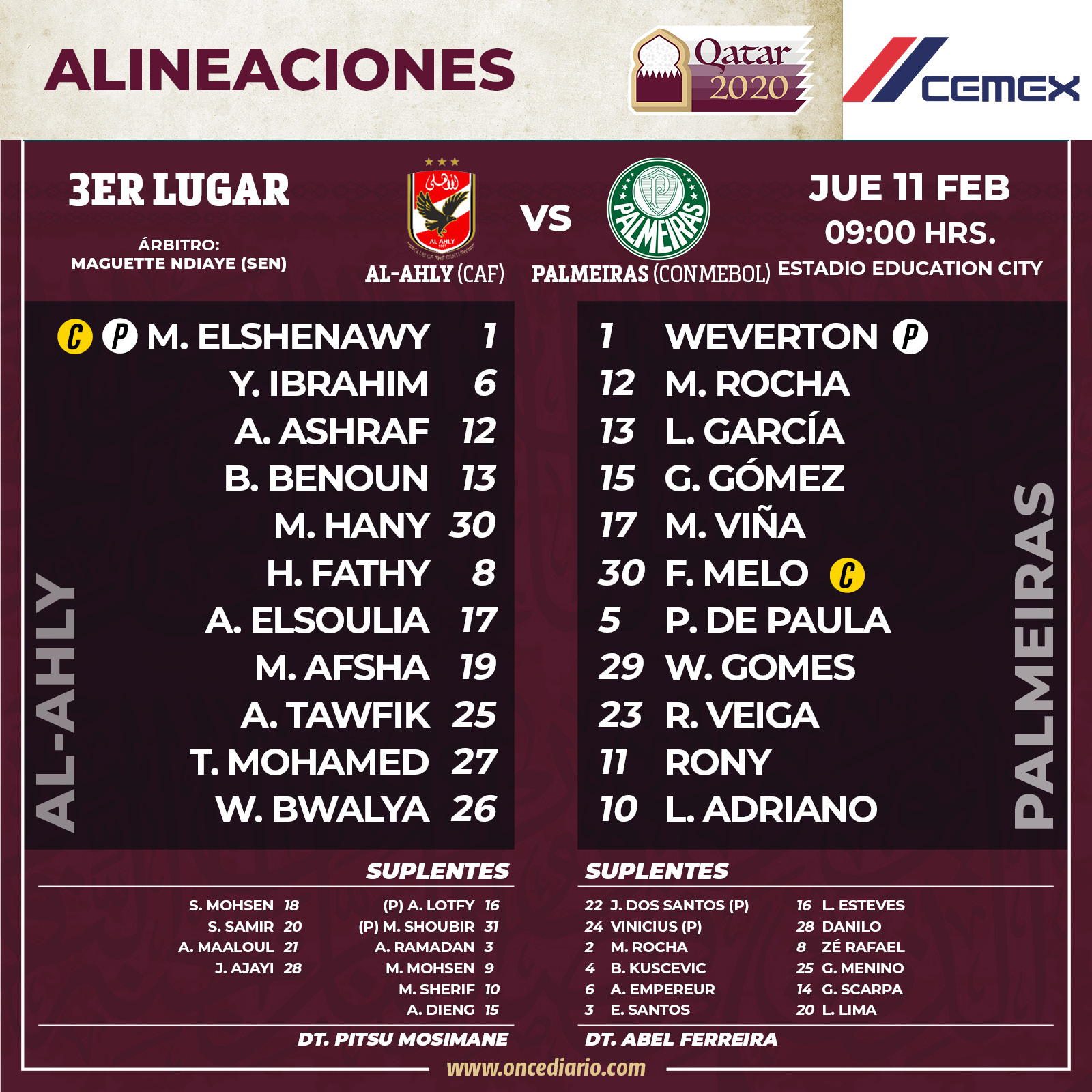 Alineaciones del Al Ahly vs Palmeiras por el Tercer Lugar del Mundial de Clubes