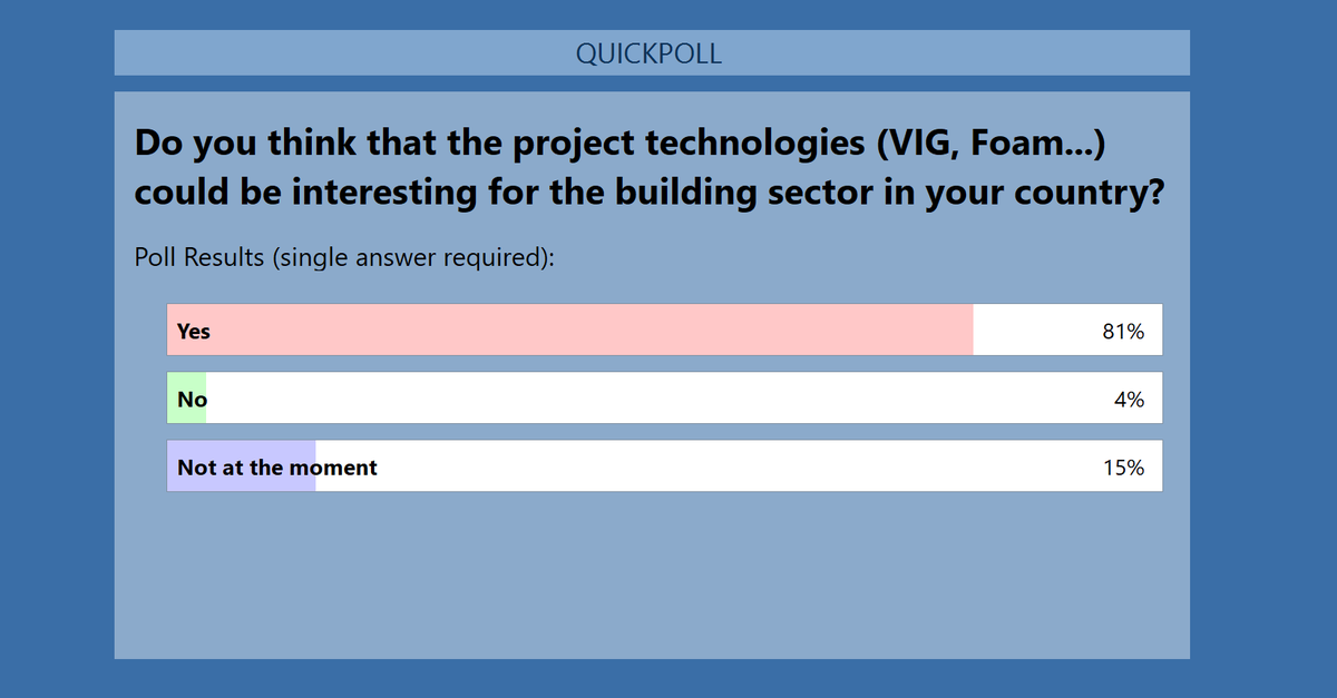EENSULATE project tweet media
