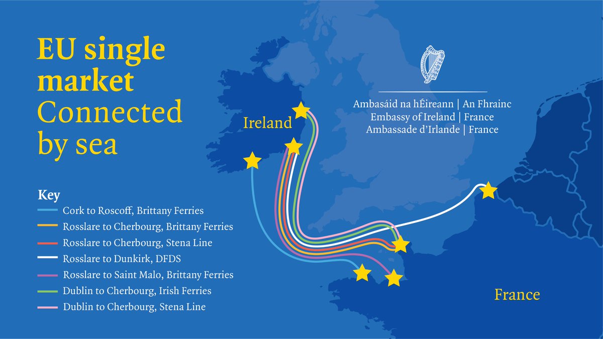 We have updated our map to include even more direct maritime routes!⛴️

There are now almost forty weekly direct sailings between Ireland and France, keeping our EU Single Market connected by sea 🇮🇪🇪🇺🇫🇷