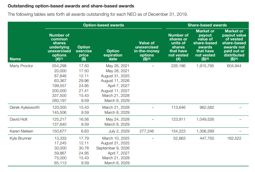 It is not like  $VII had a big incentive to get this done because of vesting 