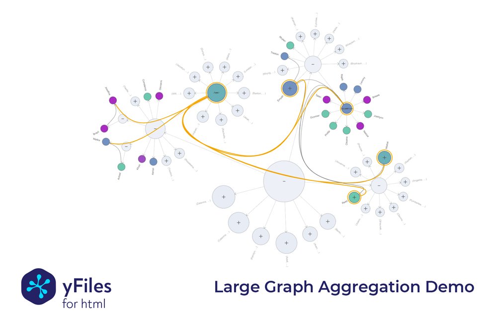 yworks's tweet photo. Ready to visualize #BigData? Choose #aggregation, not aggravation. #yFiles lets you cluster and explore #LargeGraphs.
Check out the interactive demo:
https://t.co/642vDn3B6w https://t.co/FIcu0Y8tbi