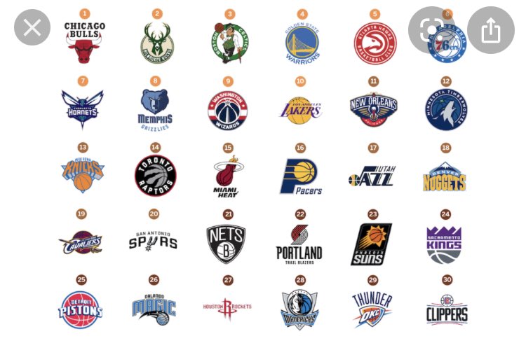 study_steve's tweet image. Ok @BigSteve207 I know you’ve been replaced.  I’m here to help bring you back into the fold.  @KMS_Justin will not last.  I have a feeling that font question will resurface.  Here is your NBA study guide..