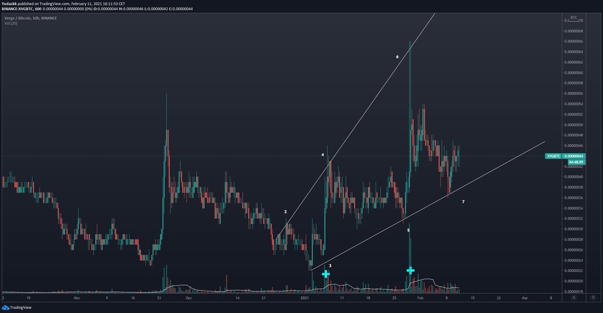  $xvg  $xvgbtcpornstuff