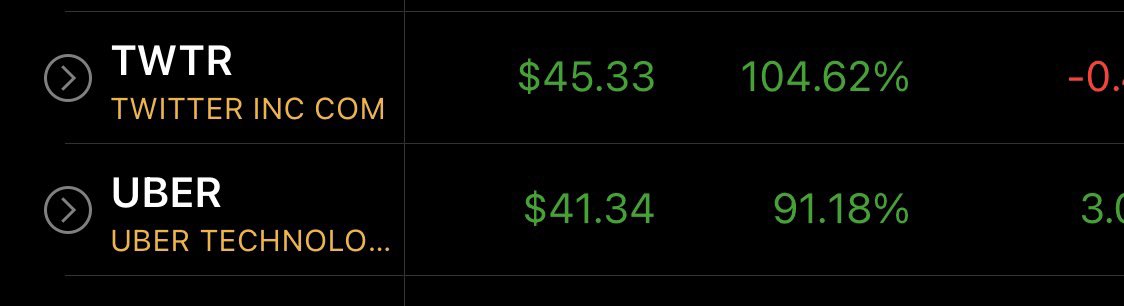 DayOptionSpread's tweet photo. $UBER $TWTR https://t.co/HjLX7rwjOW