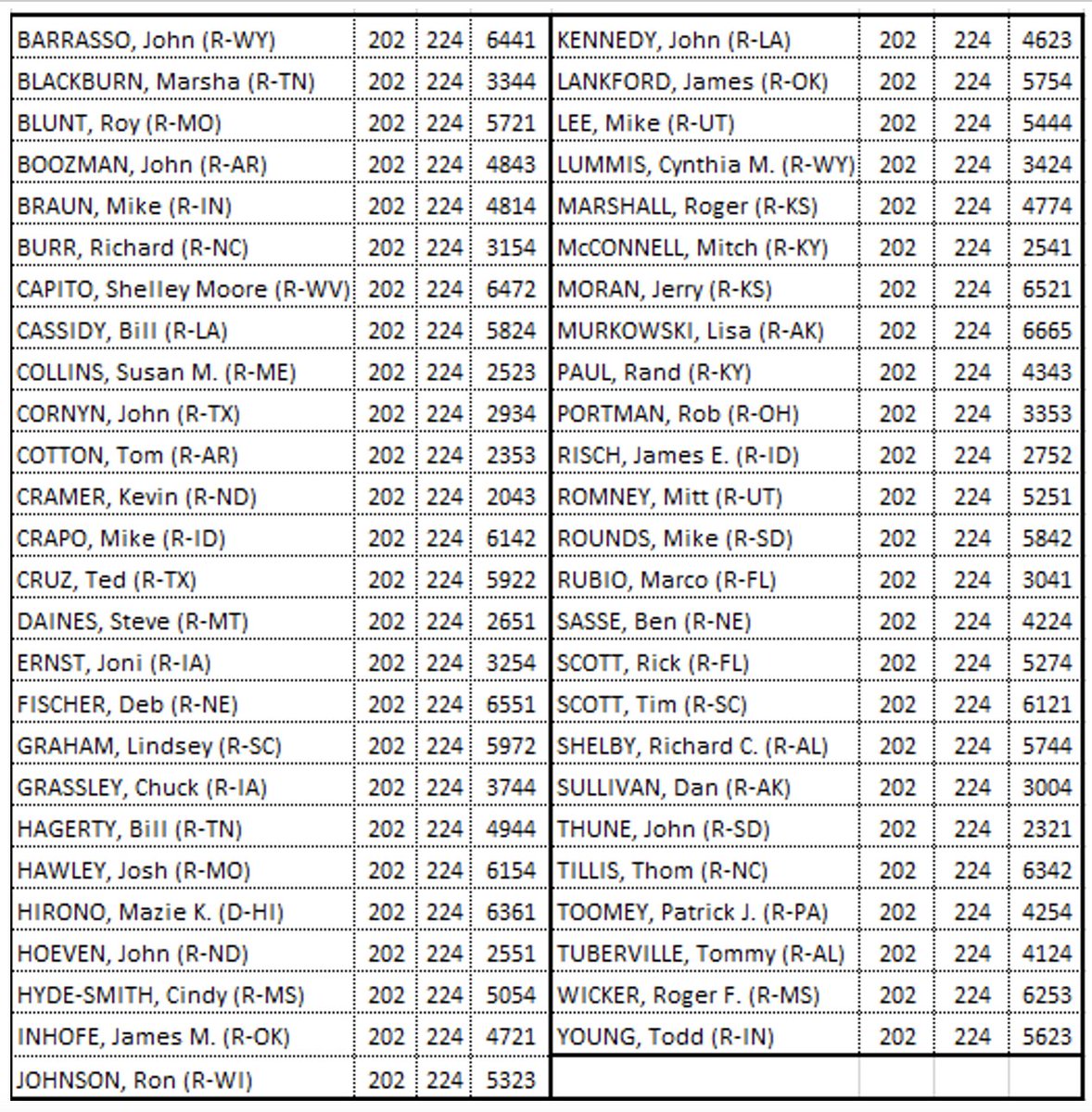 Senators are swayed not just by colleagues' votes but also by calls from voters. Your lone call by probably won’t make any difference. But if you call, consider telling others about it and urging them to do likewise. Like most other behavior, the propensity to call is contagious.