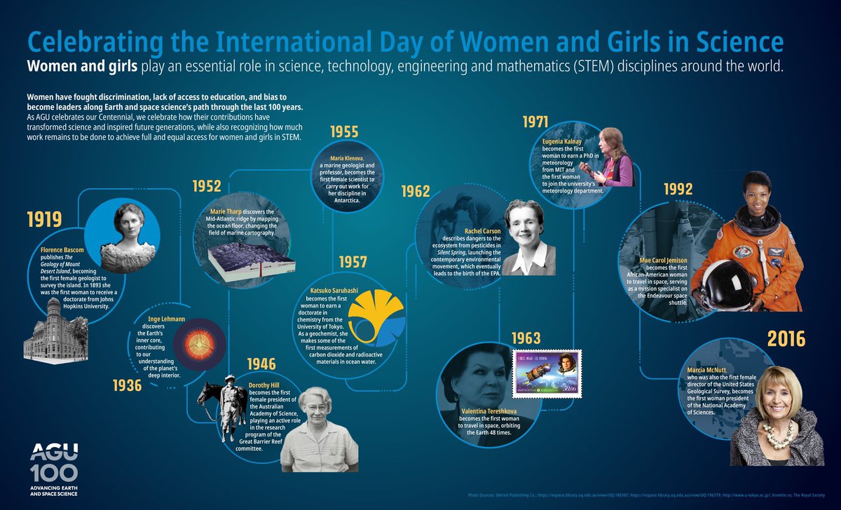 Happy #womenandgirlsinscience day! 💫💛 strong women with amazing stories to be celebrated today 💪🏻