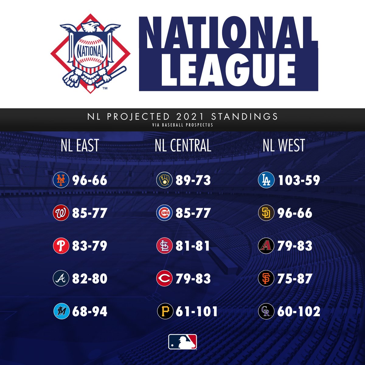 2023 MLB Baseball Standings  CBSSportscom