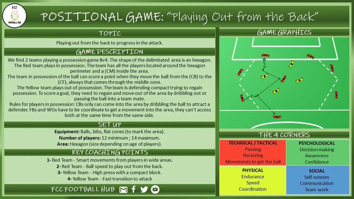 HubFcc's tweet photo. Yesterday we launched a Webinar on 𝙋𝙤𝙨𝙞𝙩𝙞𝙤𝙣𝙖𝙡 𝙂𝙖𝙢𝙚 led by @11FranCC
Here you can download a positional game we added to our Website back in November.
📲https://t.co/8Oy7o6UQQm
#development #coachesshare
#footballcoach #positionalgames #football #soccer https://t.co/BqiDiXfonO