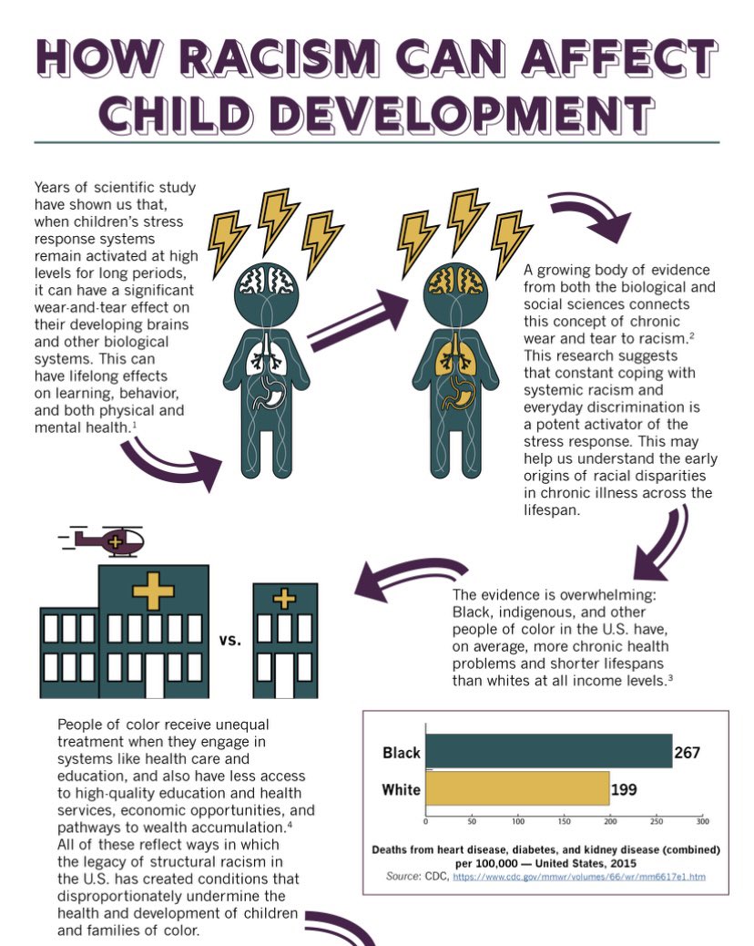 RIKidsCount's tweet photo. HOW RACISM CAN AFFECT CHILD DEVELOPMENT: 

“Advances in science are presenting an increasingly clear picture of how significant adversity in the lives of young children can disrupt the development of the brain and other biological systems.” https://t.co/JKdQ3YcxGN