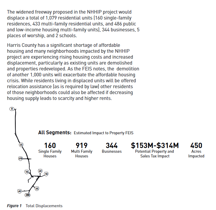 2/ We tend to think about the destructive impacts of highway expansion as being limited to the past. Not so. The I-45 North Houston expansion will require massive loss of affordable housing and two schools.