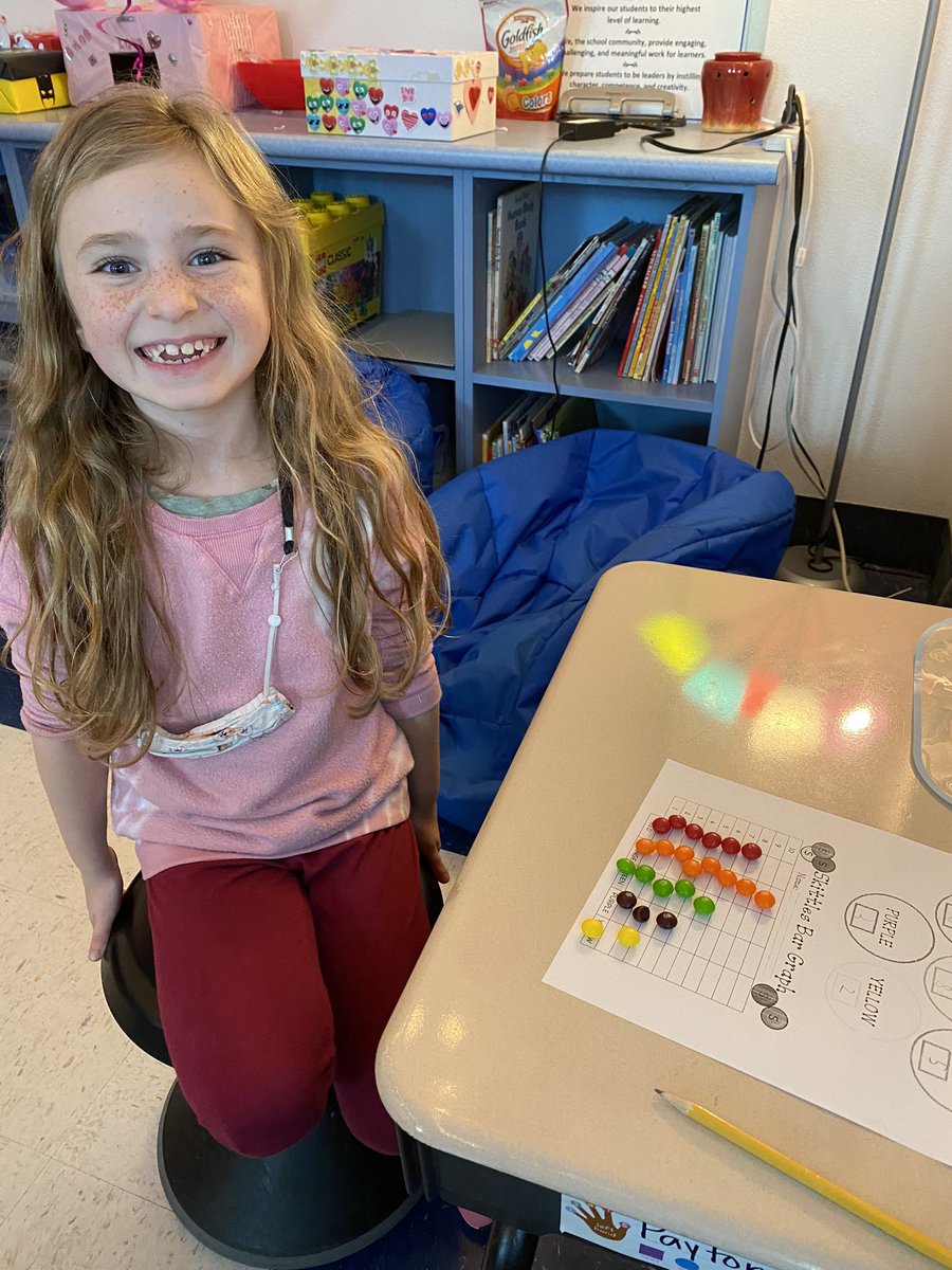 MindyLayne's tweet photo. Skittles with a side of graphing!! Having fun while learning about graphs! (don’t worry we only took off our masks to smile and eat) ❤️🧡💛💚💙💜 @FSHE_PLC @DrJCerna https://t.co/iZEpP0PPoN