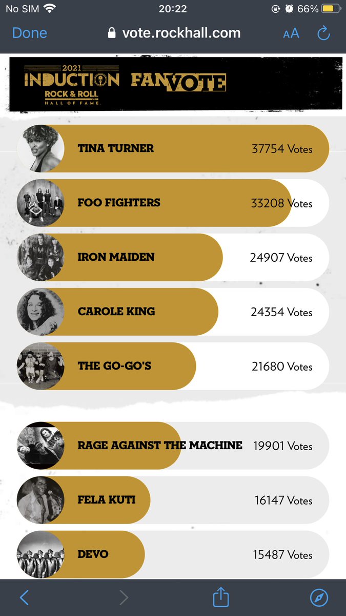 @PaoloAbamwa Current stats 🎉 we can do it guys. Stop the negative comments and cast your vote