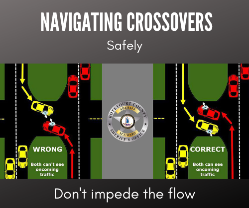 TRAFFIC LAW THURSDAY
46.2-846-Required position and method of turning at intersections.

Please refer to the below diagram to ensure everyone turning in the crossover can see oncoming traffic and navigate turns safely.