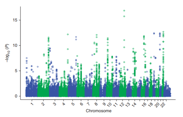 BlogClinical's tweet image. Large-scale genotyping identifies 41 new loci associated with breast cancer risk - clinicalbioinfo.com/2021/02/large-…