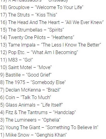 joe_baratta's tweet photo. I'm convinced alternative music will never reach the same height it did in 2016. Willing to debate. https://t.co/lXmnUPrbzD