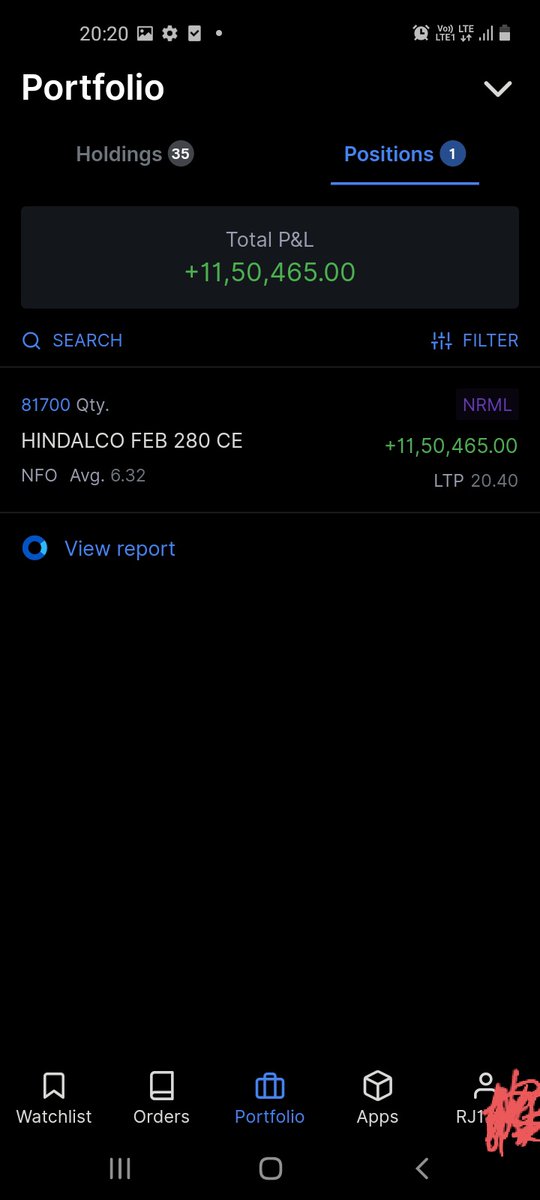 Along with making HINDALCO one of my top bets (3rd biggest, TSLA will remain biggest position for next 5-10 years), also made this 223% profit in HINDALCO Call options this week based on the breakout analysis I had posted on 05-Feb-2021.
