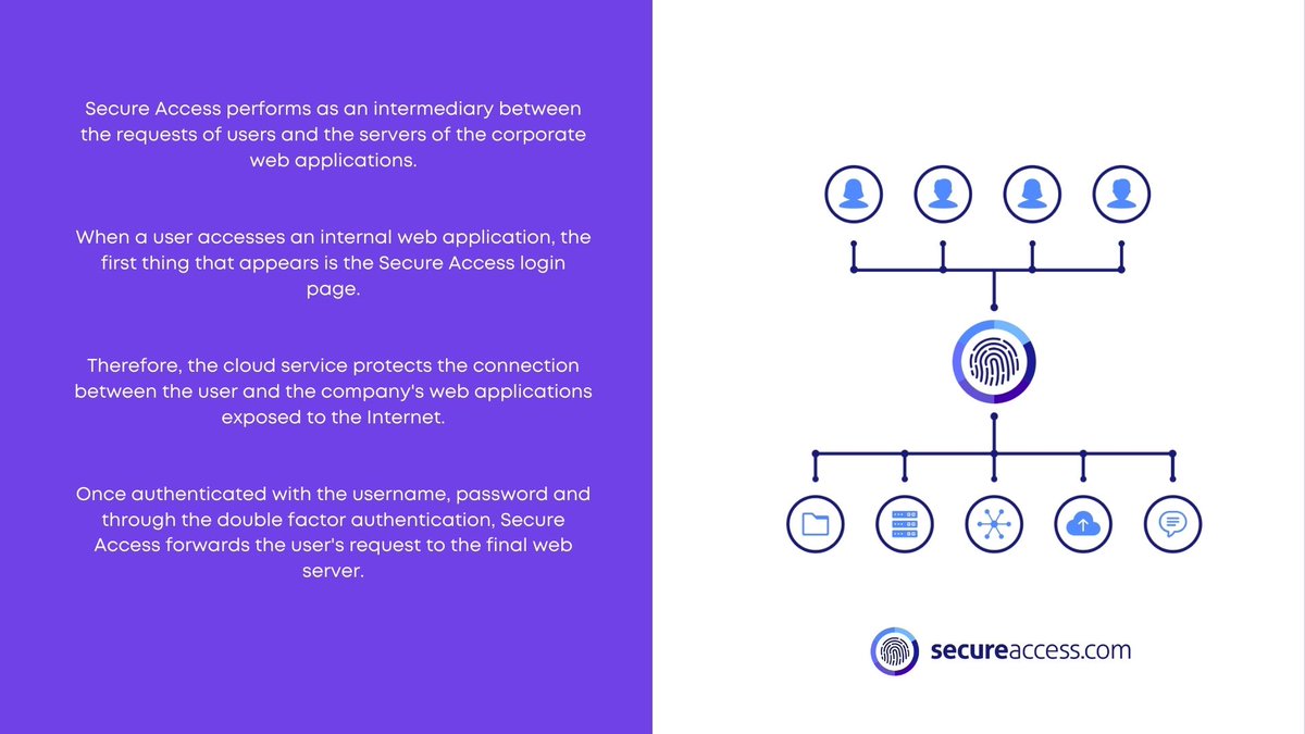 What is Secure Access?

Secure Access is an access control service with authentication. It provides an additional layer of security to Internet facing web applications.