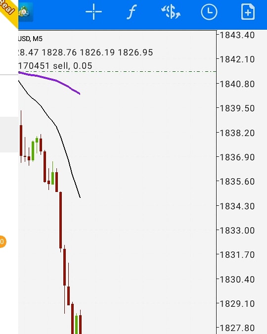 beneduccifx's tweet photo. Entrada de venda #XAUUSD #OURO #GOLD 📉 #DOLAR 📈 #DUBAI https://t.co/ewvMqZsTqU