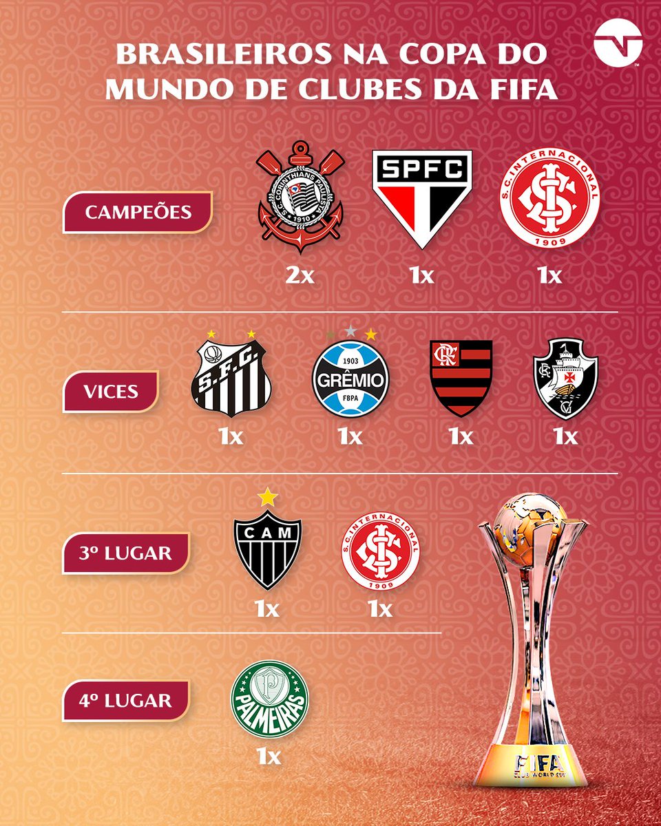 TNT Sports Brasil - 🚨 ATENÇÃO, TORCEDOR! 🚨 FIFA faz anúncio IMPORTANTE  sobre o Mundial de Clubes. Se liga