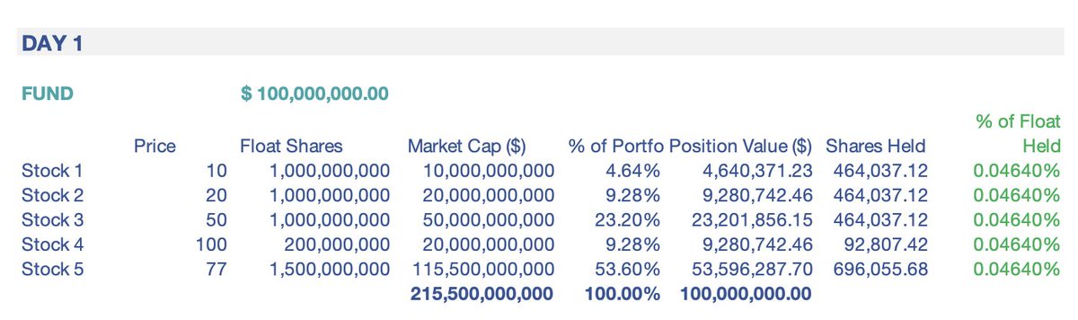 The price you pay goes up, but there is zero incremental squeeze. Your 1x/quarter is still 1x/quarter. The way that works for passive flows for most major indices around the world is as below: