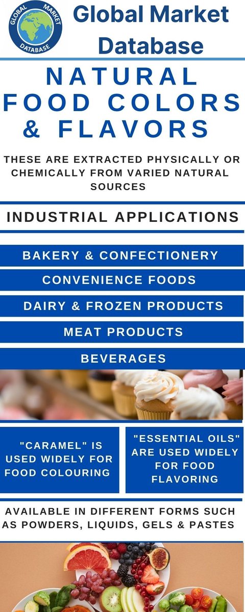 Register now on globalmarketdatabase.com to know about Food and Beverage industry.

#marketresearchplatform #marketresearchreports #B2Bmarketresearch #foodindustry #beverageindustry #naturalfoodcolors #foodcolors #cloud #foodandbeverage #food #agtech #innovation #marketresearch