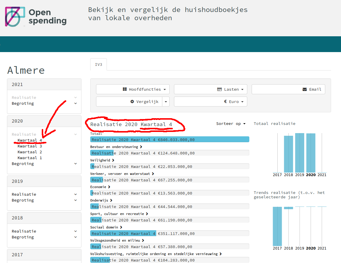 ➡️ De realisaties van kwartaal4⃣ van 2020 staan nu op openspending.nl

📊 Bekijk en vergelijk je eigen gemeente, provincie of gemeenschappelijke regeling