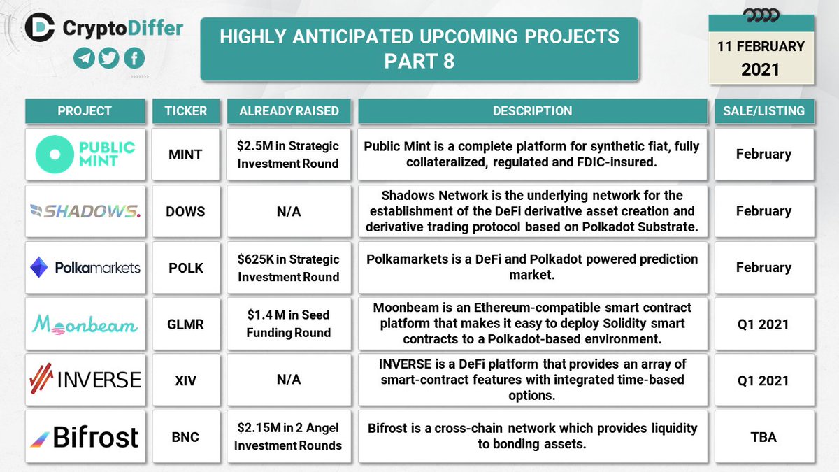 CryptoDiffer's tweet image. HIGHLY ANTICIPATED UPCOMING PROJECTS | PART 8

$MINT $DOWS $POLK $GLMR $XIV $BNC