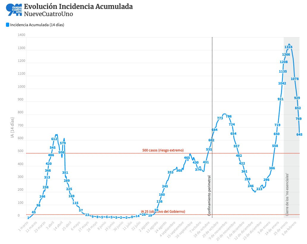 Manuel Martín tweet media