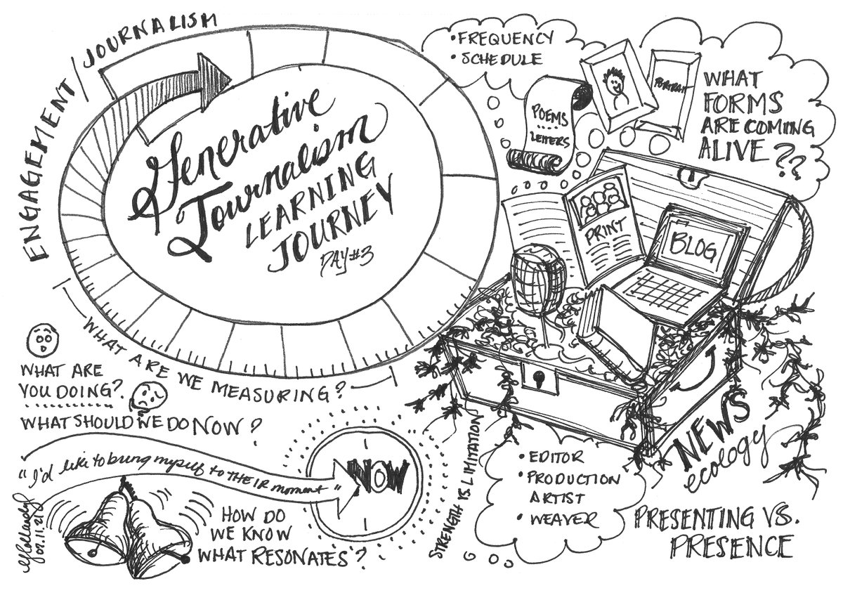 AxiomNews's tweet photo. What form of media wants to be born? What constitutes a 'whole' #GenerativeJournalism ecology? What are we measuring? What's the architecture? How do we know what resonates? #sketchnotes from today's @KesselsSmit & @AxiomNews Generative #Journalism Learning Journey by @YHollandy https://t.co/EiaGjwXzZE