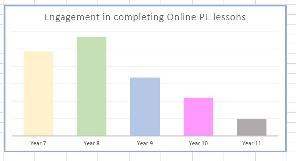 Amazing engagement from year 8 in their PE lessons 🙌 keep it up team #HealthyBodyHealthyMind 🤸🏻🧠🧘🏼‍♂️🏃🏽‍♀️#AVBproud #winners <a href="/AvonbournePE/">Avonbourne Boys' & Girls' Academies PE Department</a> <a href="/AvonbourneUL/">Avonbourne Boys' and Girls' Academies and USF</a>