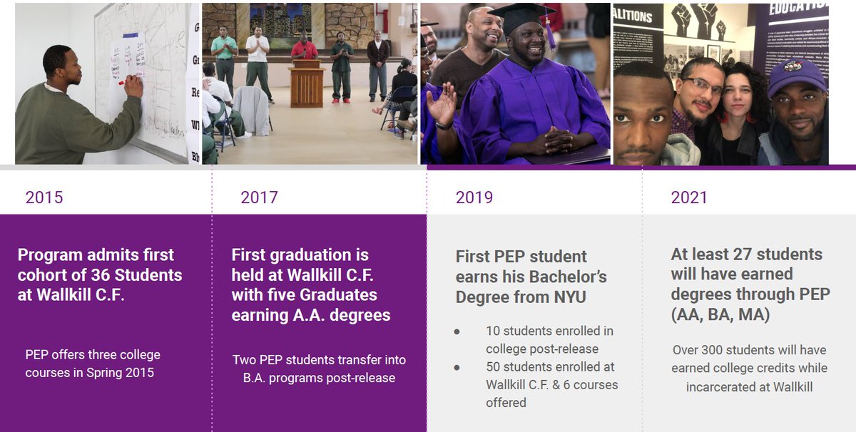 Nikhil Pal Singh (@nikhil_palsingh) on Twitter photo It took two years of meetings and clearing institutional roadblocks to get <a href="/NYUPrisonEd/">NYU Prison Education</a> started. In some ways, we are just getting started. This year has been challenging, but we have continued correspondence courses through the pandemic. And there have been some milestones: It took two years of meetings and clearing institutional roadblocks to get <a href="/NYUPrisonEd/">NYU Prison Education</a> started. In some ways, we are just getting started. This year has been challenging, but we have continued correspondence courses through the pandemic. And there have been some milestones: