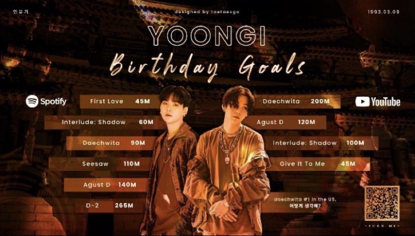 SOPE birthday goalsIt’s J-Hope’s birthday in 6 days we need to really push to meet these goals!