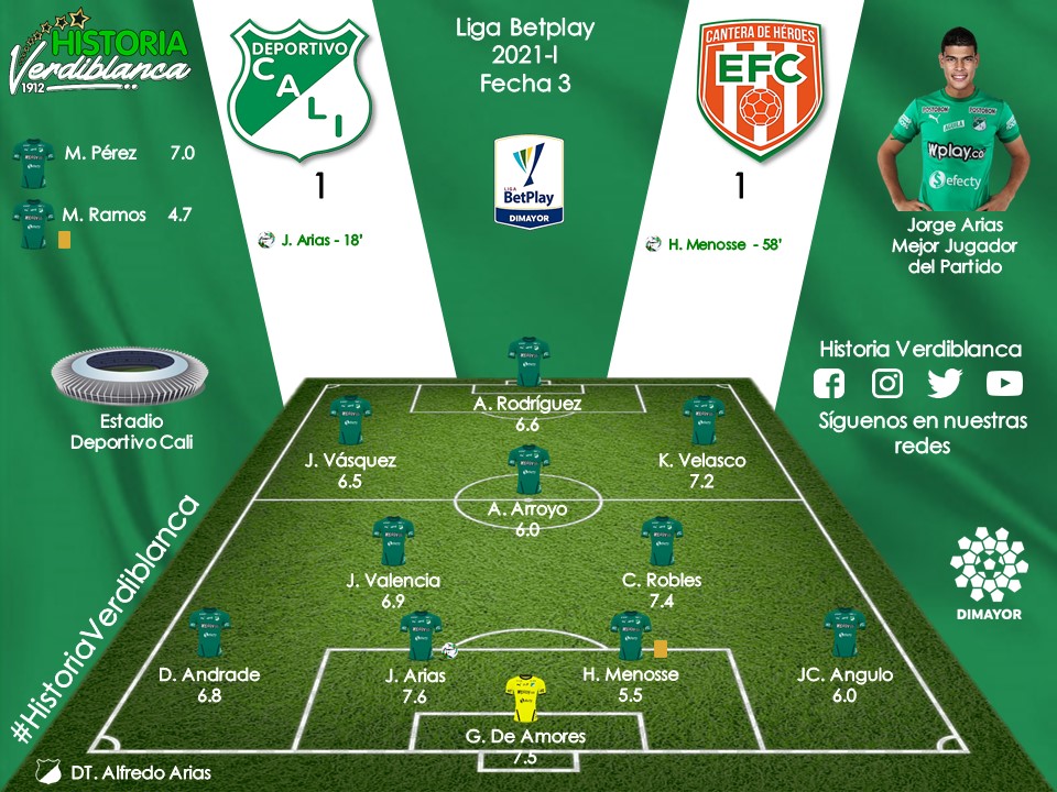 historiavyb's tweet photo. Calificación realizada por el equipo de historia verdiblanca posterior al empate del Deportivo Cali frente a Envigado por la fecha 3 de la #LigaBetPlay2021-I https://t.co/Ti8qzyH4Ks