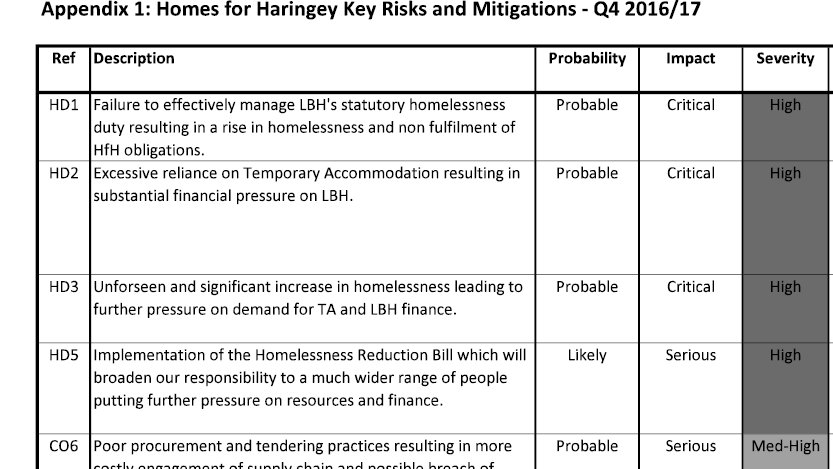 1/ Being London's best at managing homelessness is not nothing. The team of Dalvi and McLaughlin was, in the scheme of things, a bit like the Levy and Mourinho of the less than glamorous world of housing management. The risk  map below has the three highest risks to do with that.