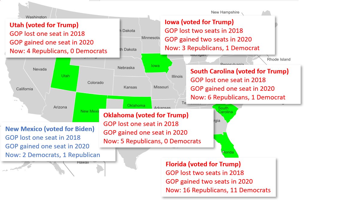 8 of the other 10 GOP increases came from them winning back the seats which it lost in 2018 in six states.Five of these six states were in states that Trump won in 2020. Three of them are in solid red states (Oklahoma, South Carolina and Utah).